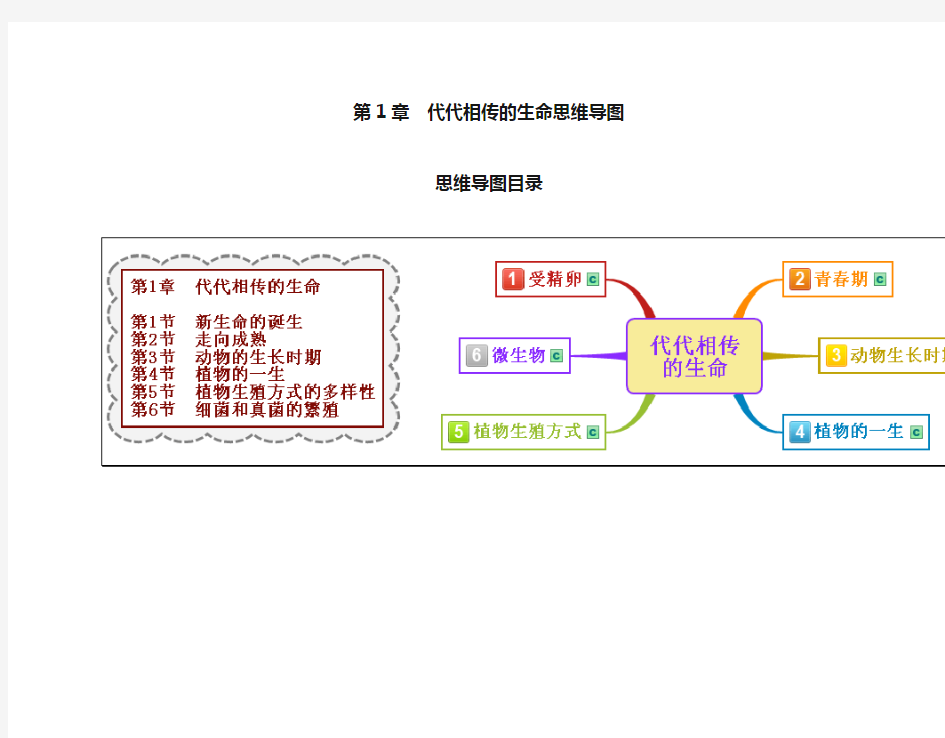 浙教版七年级科学下册第1章《代代相传的生命》思维导图