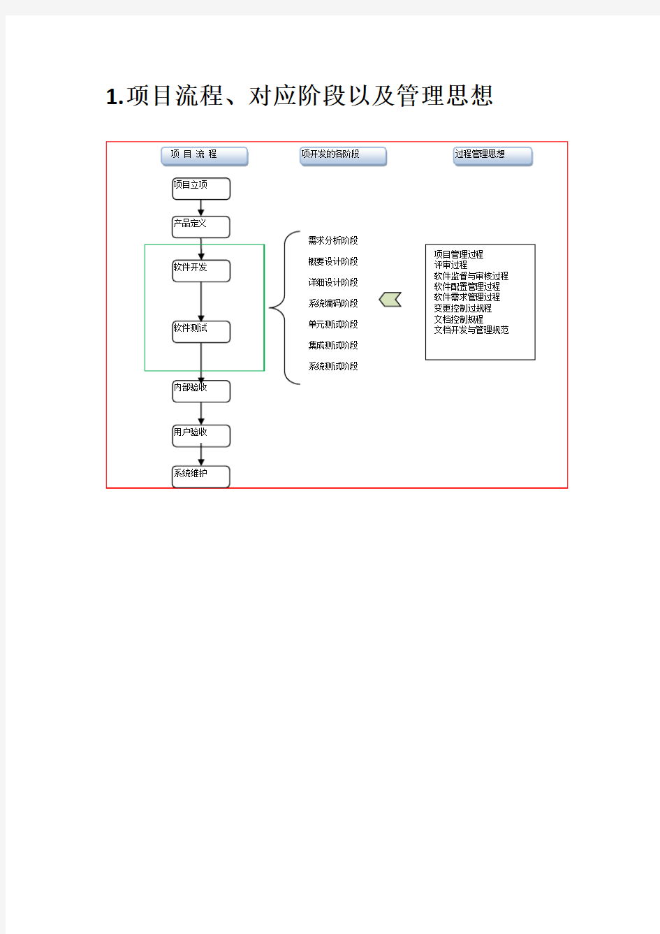 软件项目管理流程