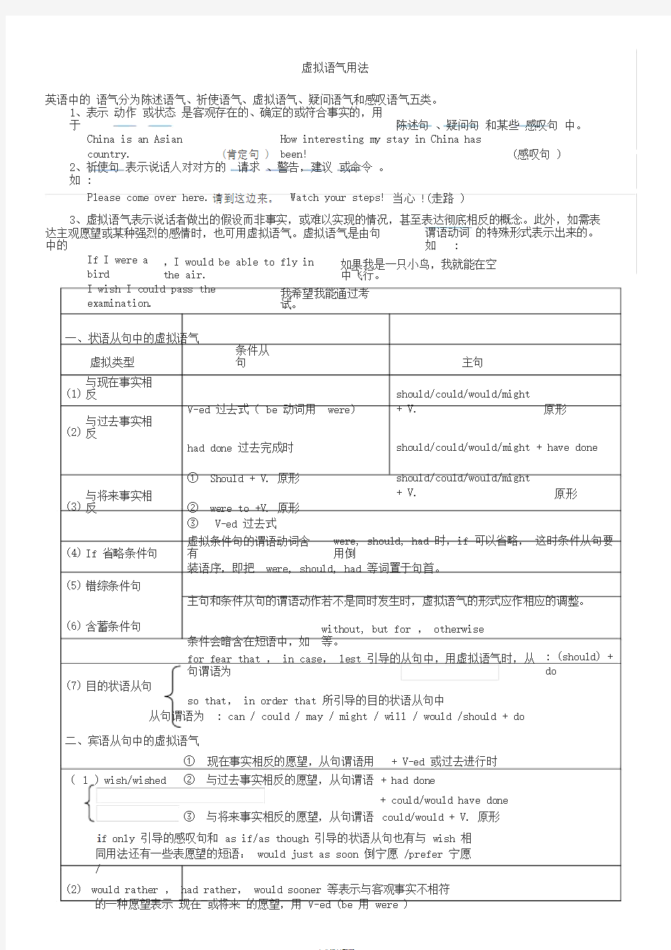 虚拟语气用法总结及详细解析