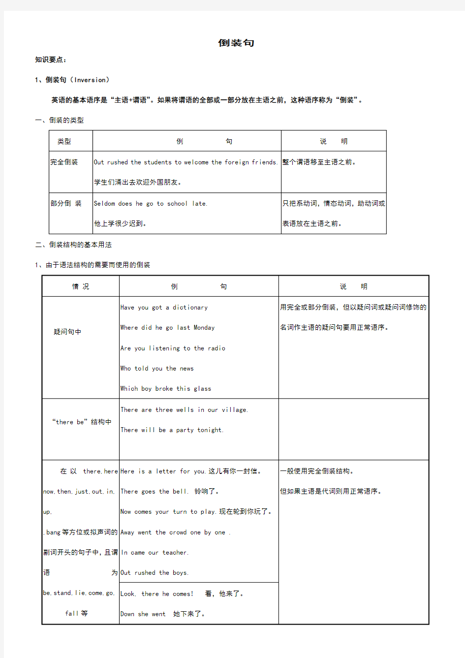 高中英语倒装句练习及答案