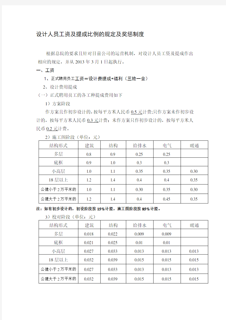 某设计院设计人员工资及提成比例的规定及奖惩制度.