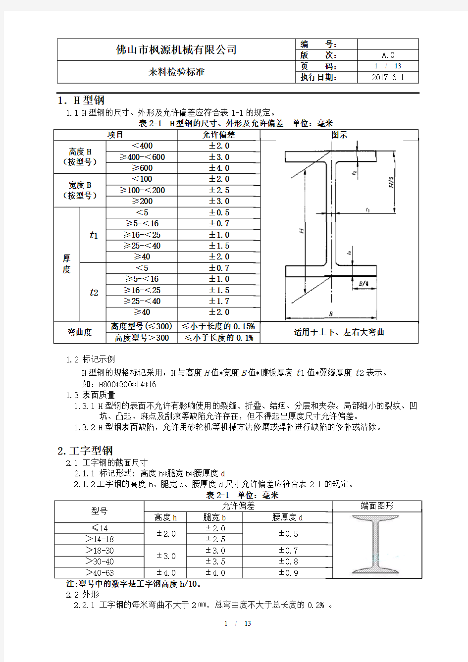 来料检验标准()