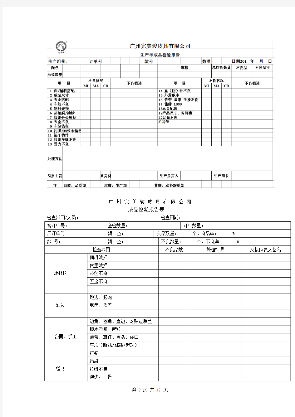 品质部部门职能岗位职责及工作流程