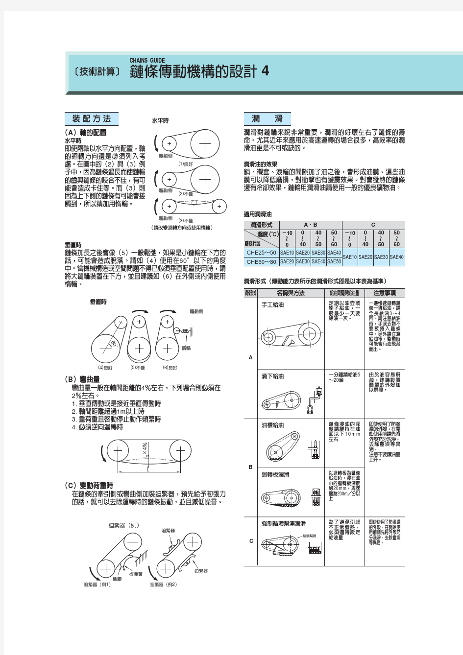 平面皮带的选择方法