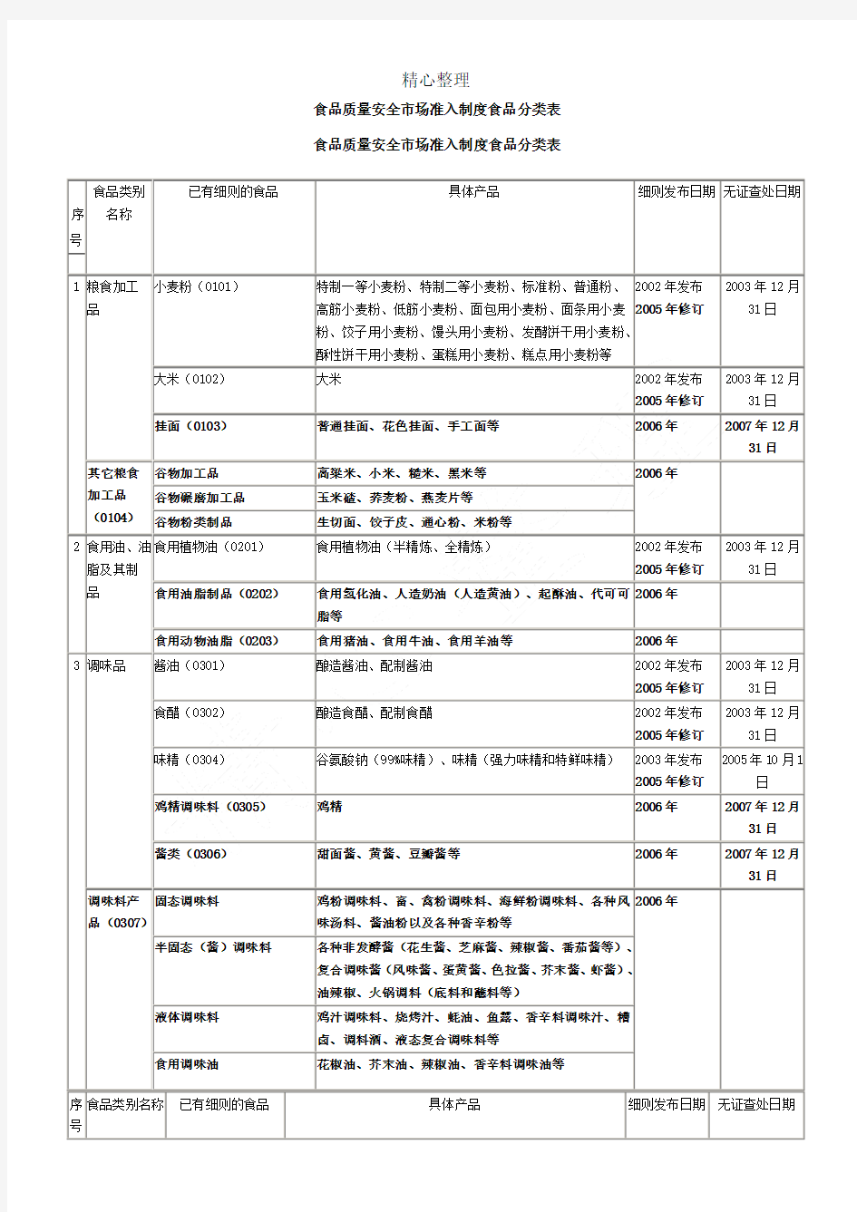 2016年中国食品分类标准食品分类办法