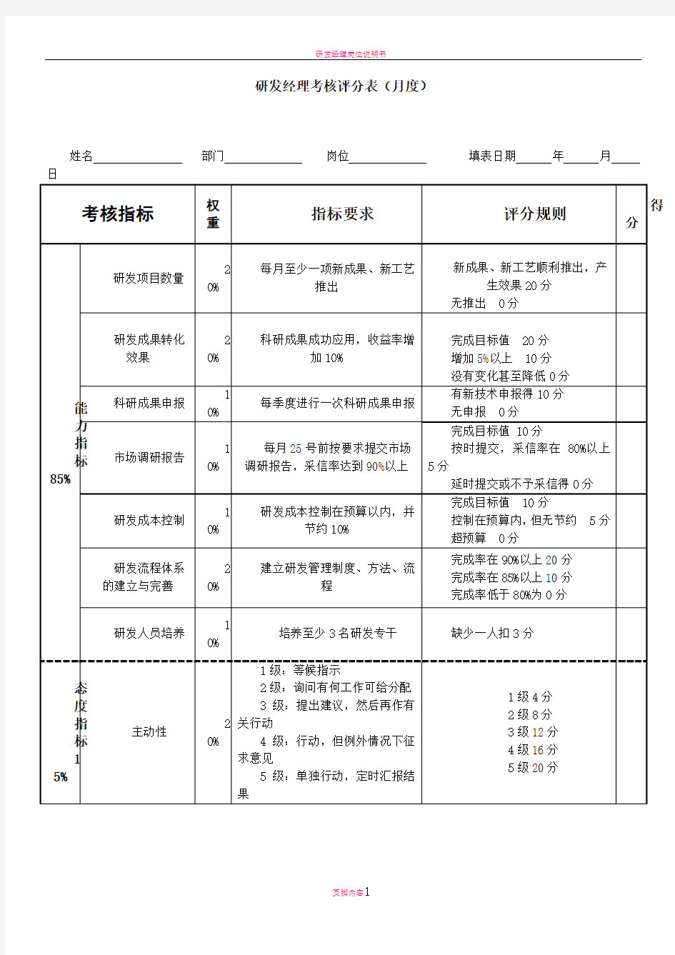 研发经理绩效考核表