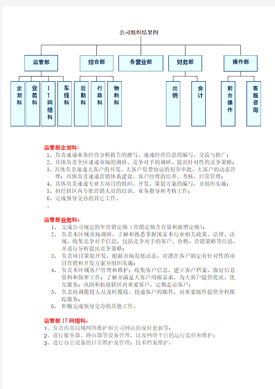 快递公司各岗位职责复习过程