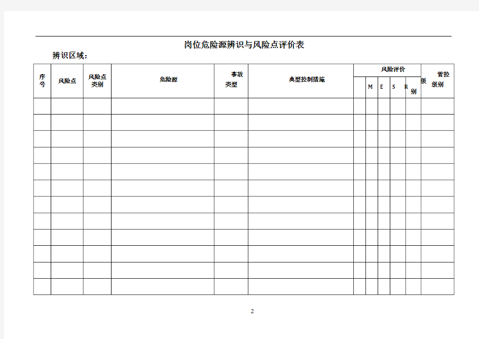 岗位危险源辨识与风险点评价表