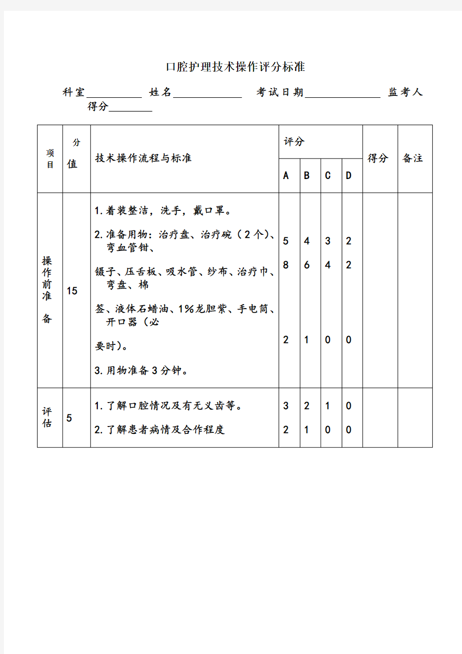 口腔护理技术操作评分标准