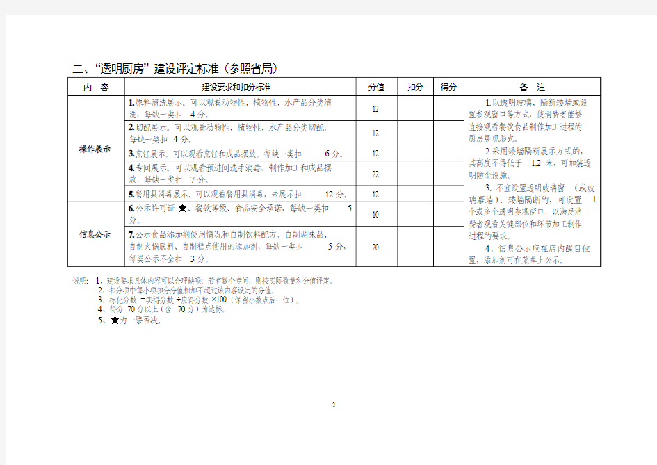 阳光厨房评定标准