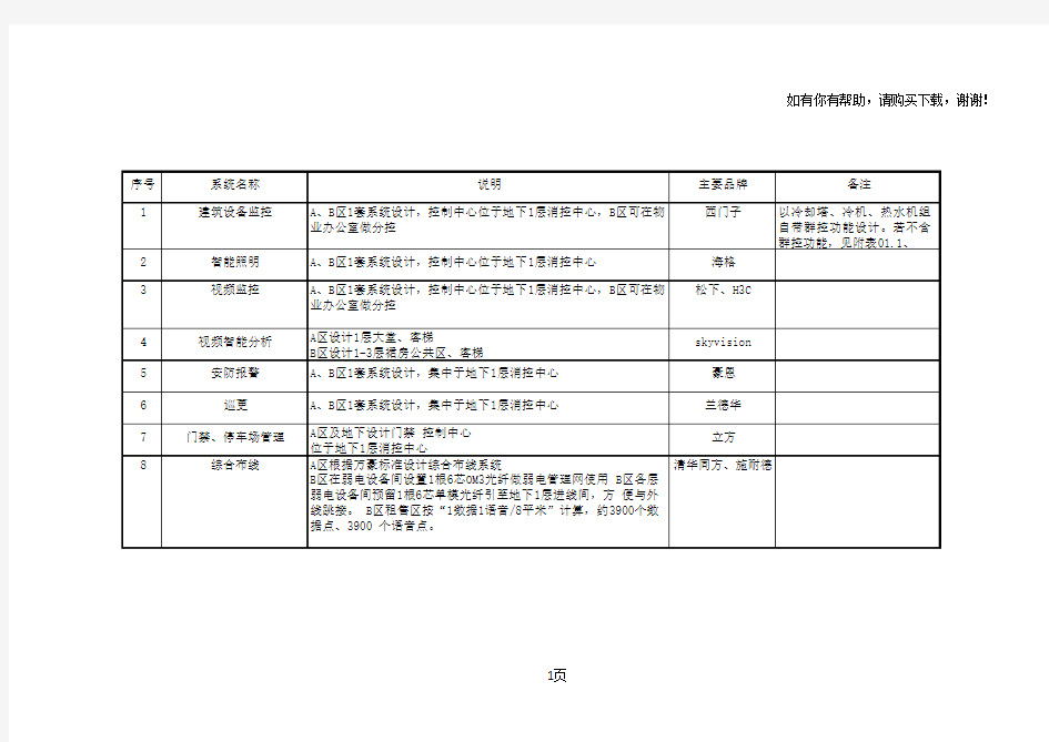 酒店智能化系统配置清单(全)