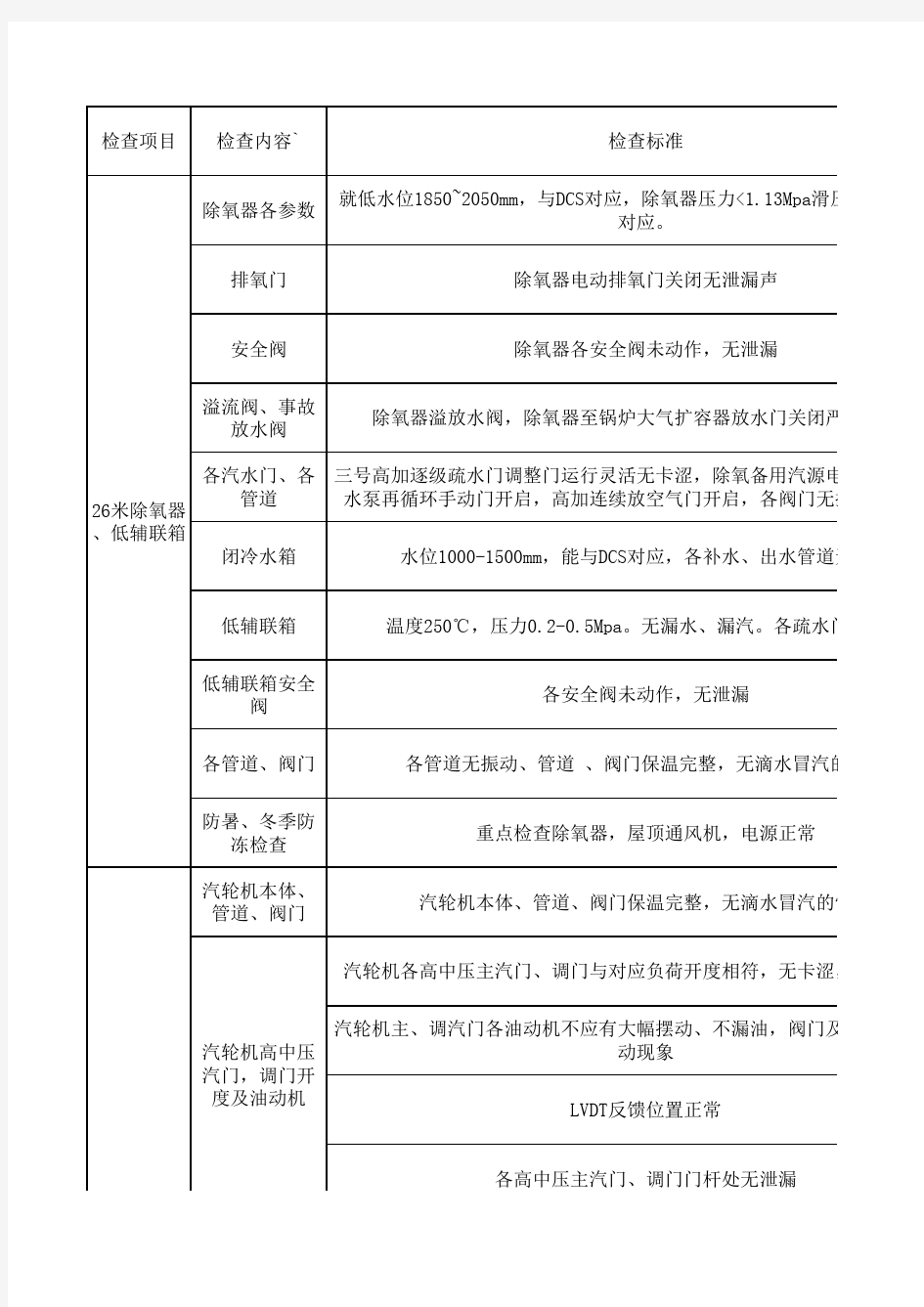 电厂汽轮机巡检内容 