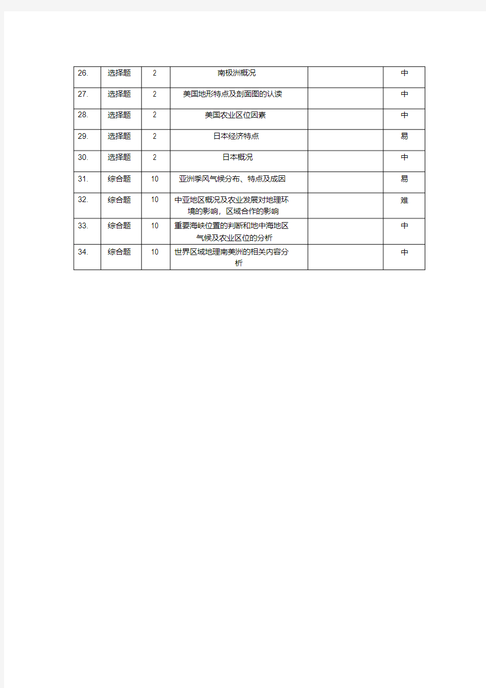 (完整版)高二学年地理期末考试双向细目表