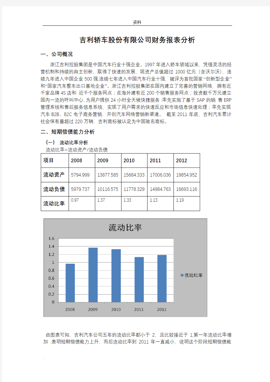 吉利汽车基本财务数据分析