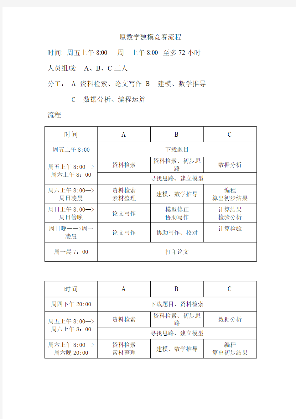 原数学建模竞赛流程