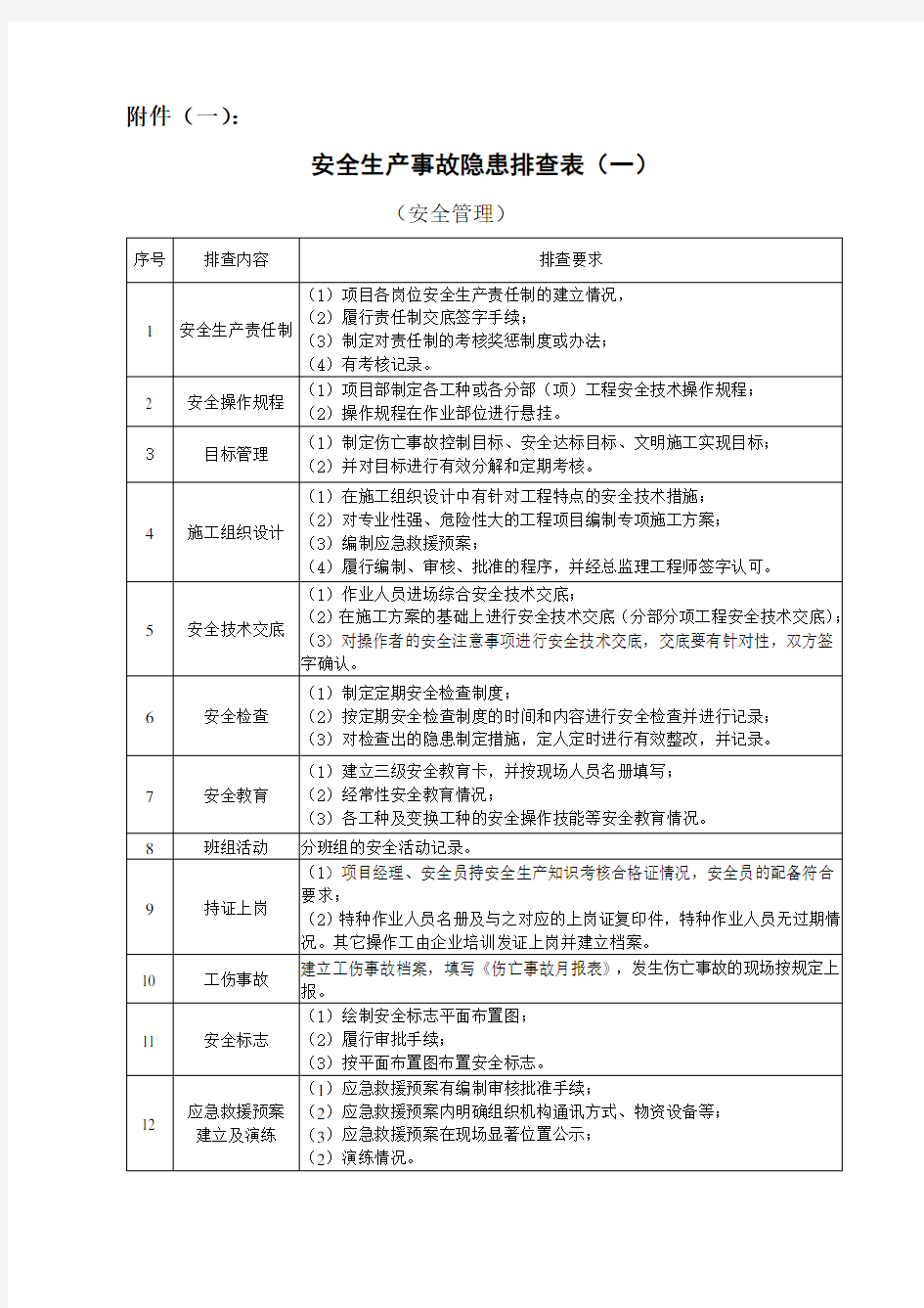 安全事故隐患排查表