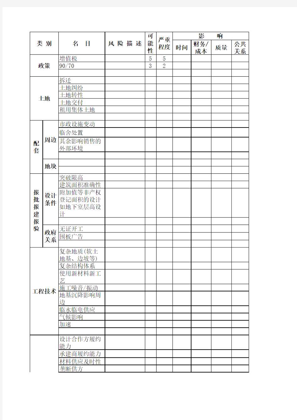 项目风险管理计划表