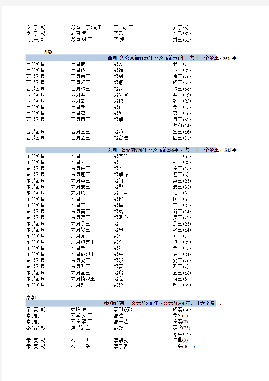 中国历史纪年表