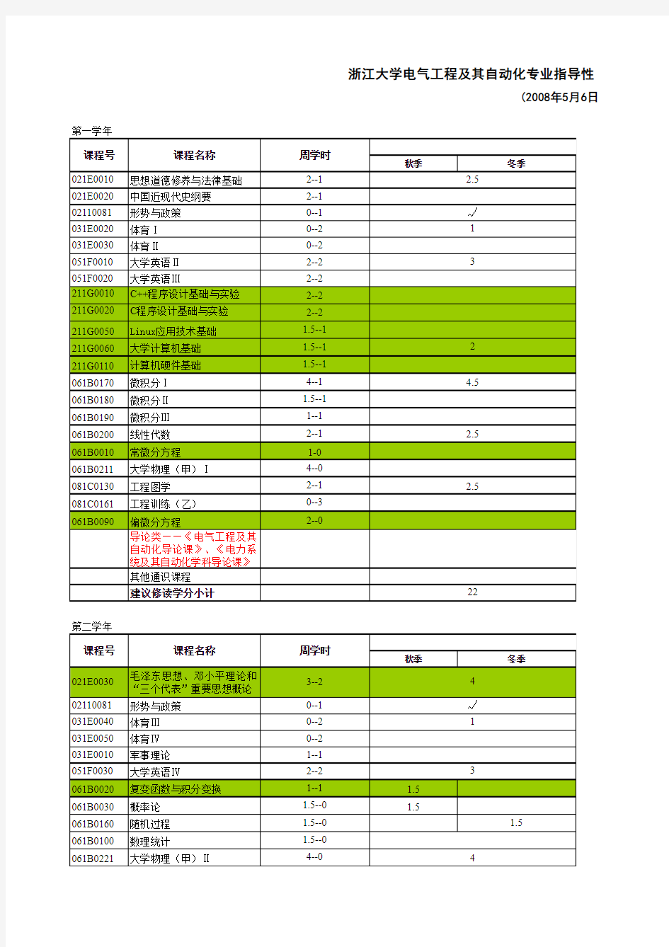 浙江大学本科自动化专业课程安排