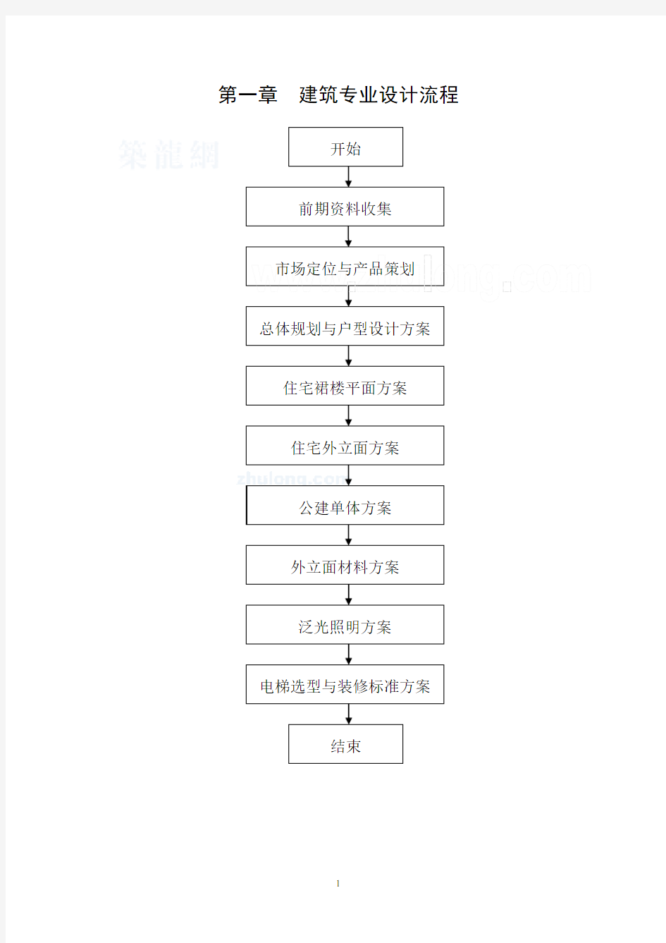 建筑设计院设计流程