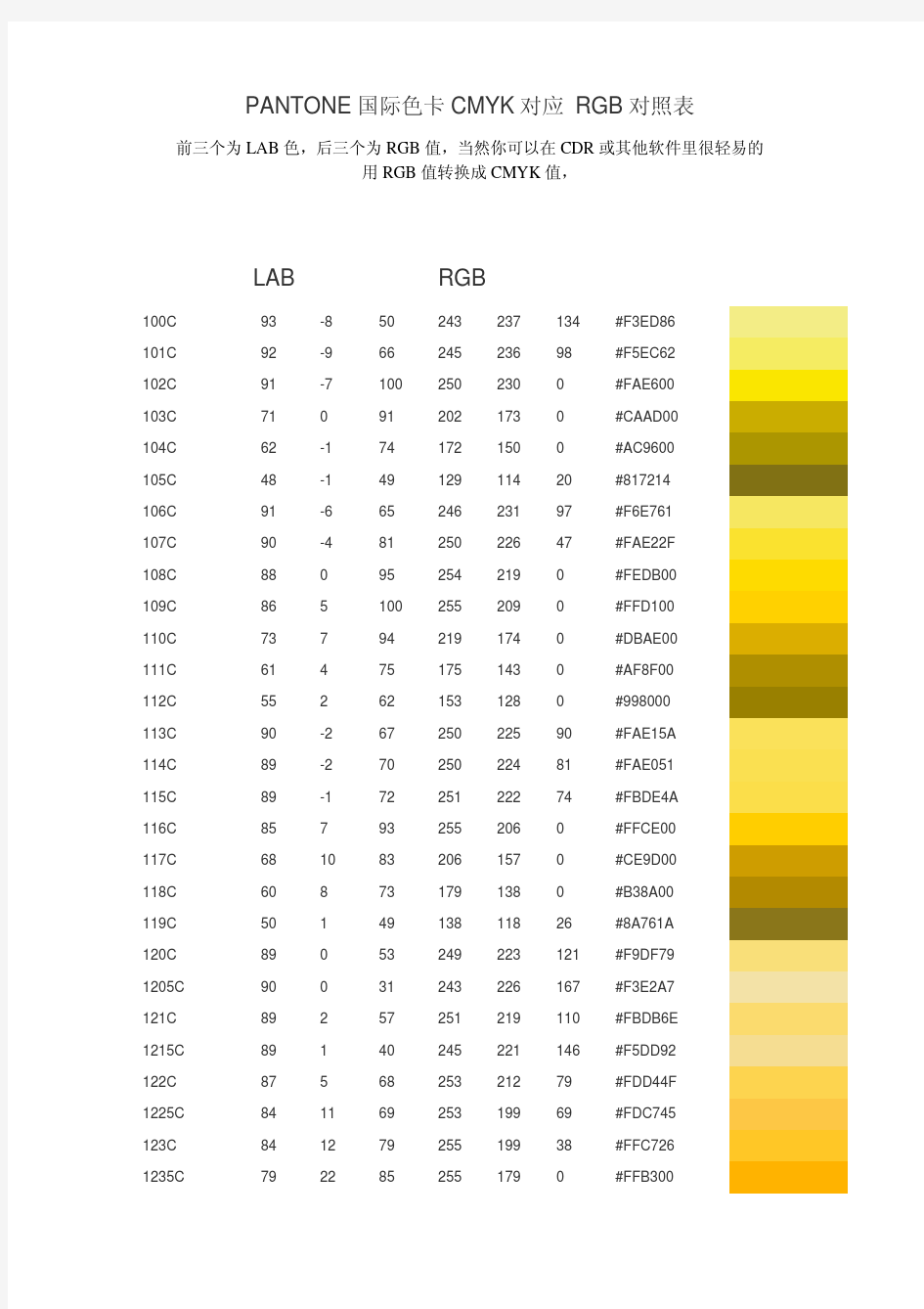 PANTONE 国际色卡 对应 RGB 对照表