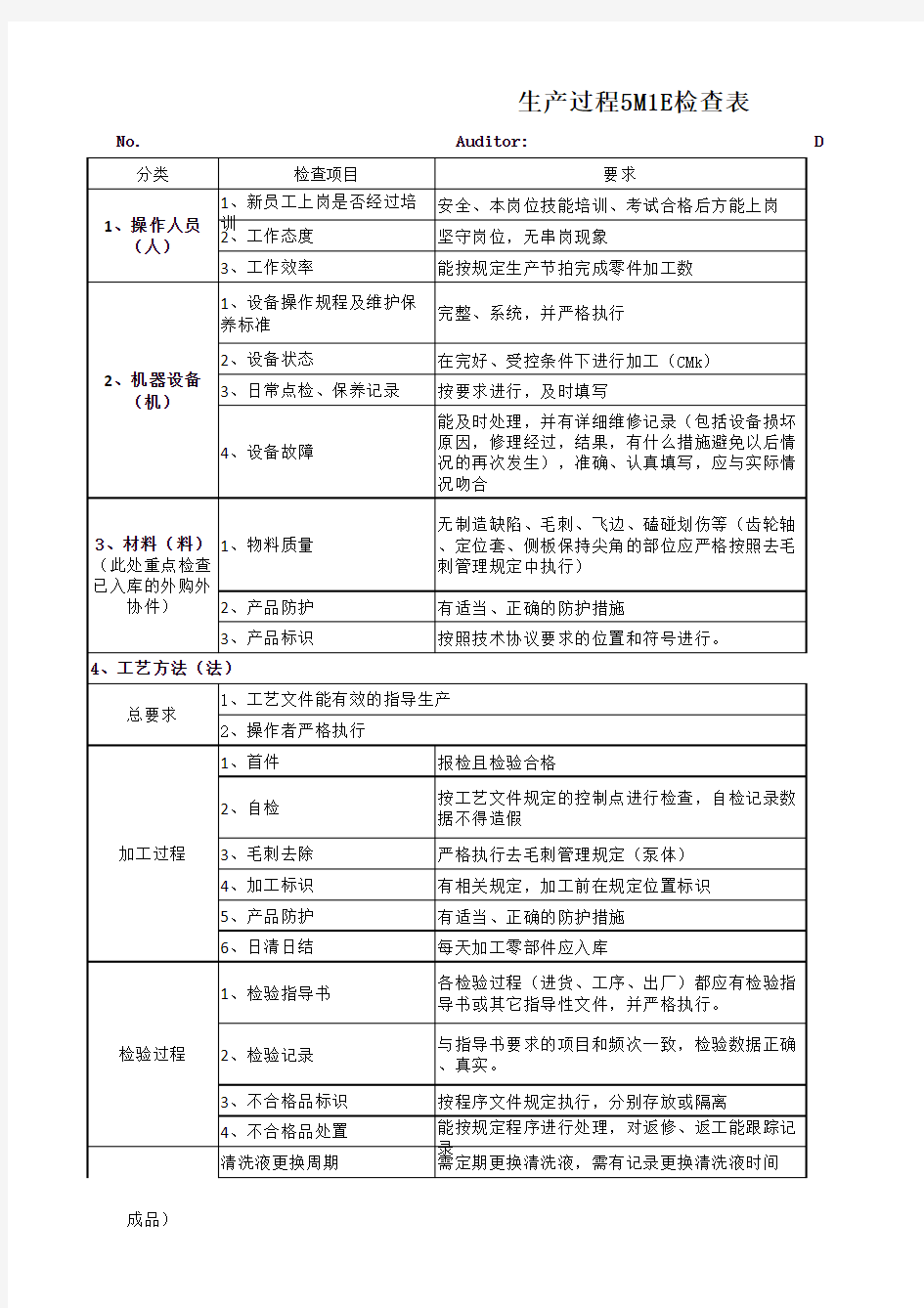 人机料法环测检查表