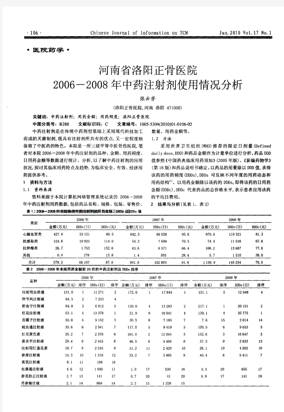 河南省洛阳正骨医院2006-2008年中药注射剂使用情况分析