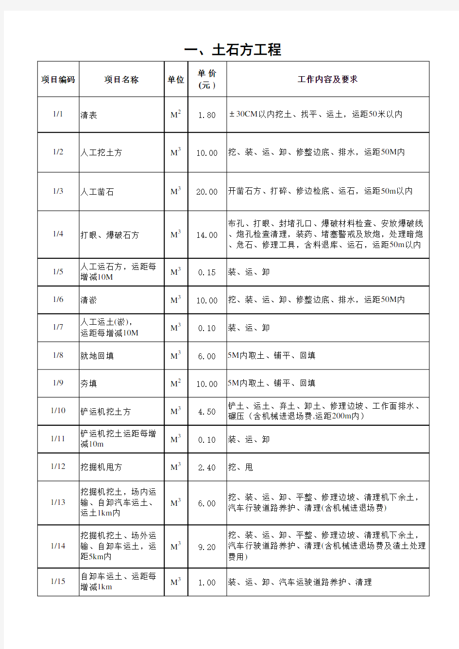 土石方工程单价