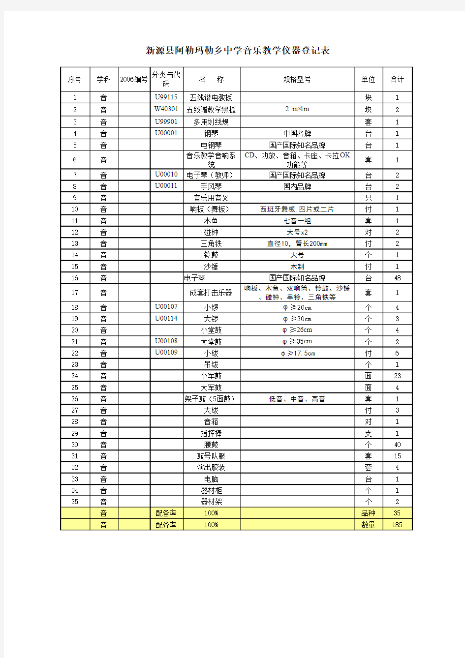 中学音乐器材登记表