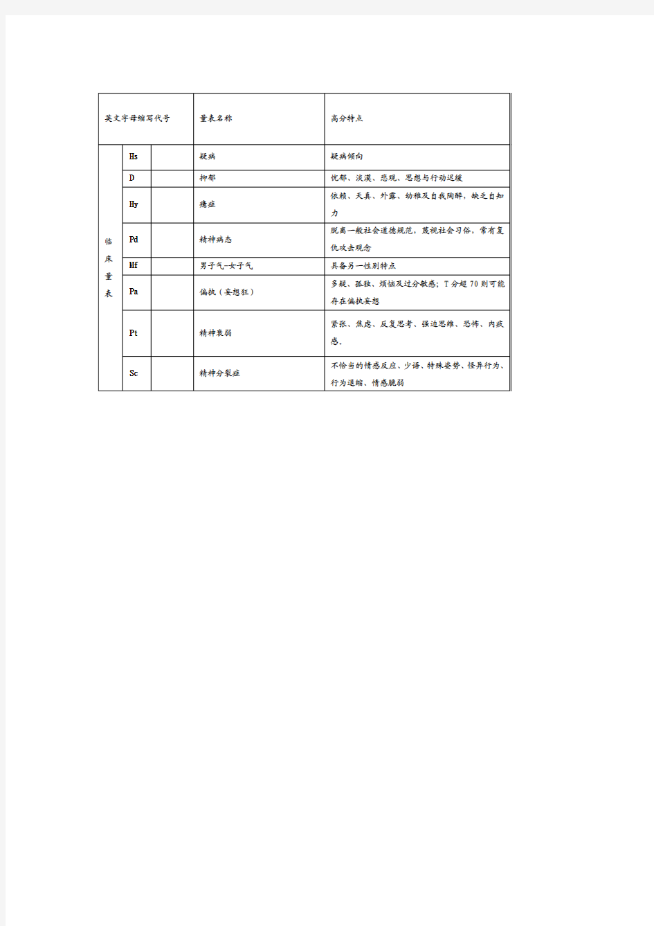 英文字母缩写代号