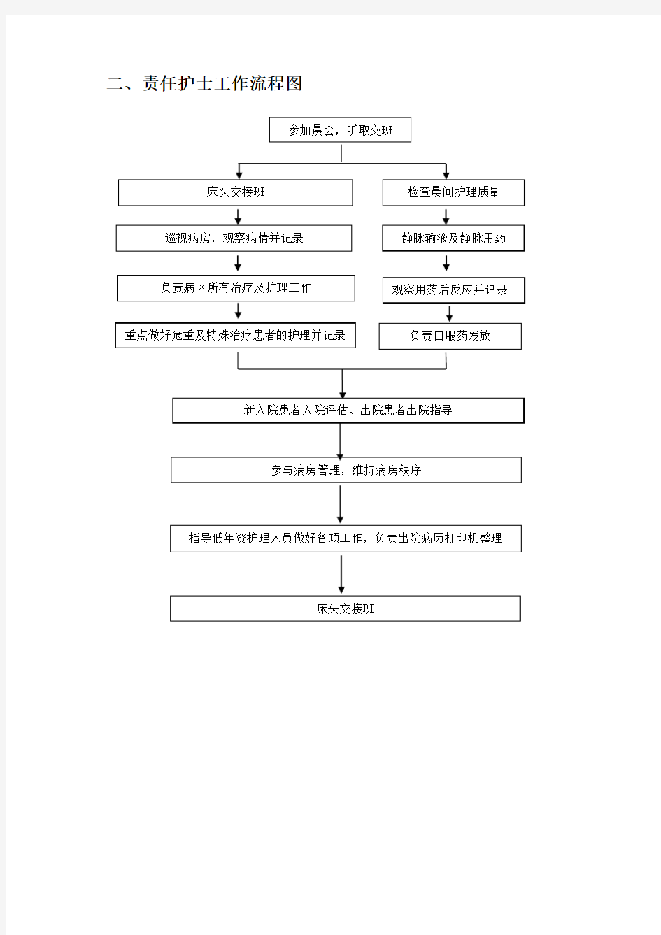 护理各班次工作流程图(修改版)