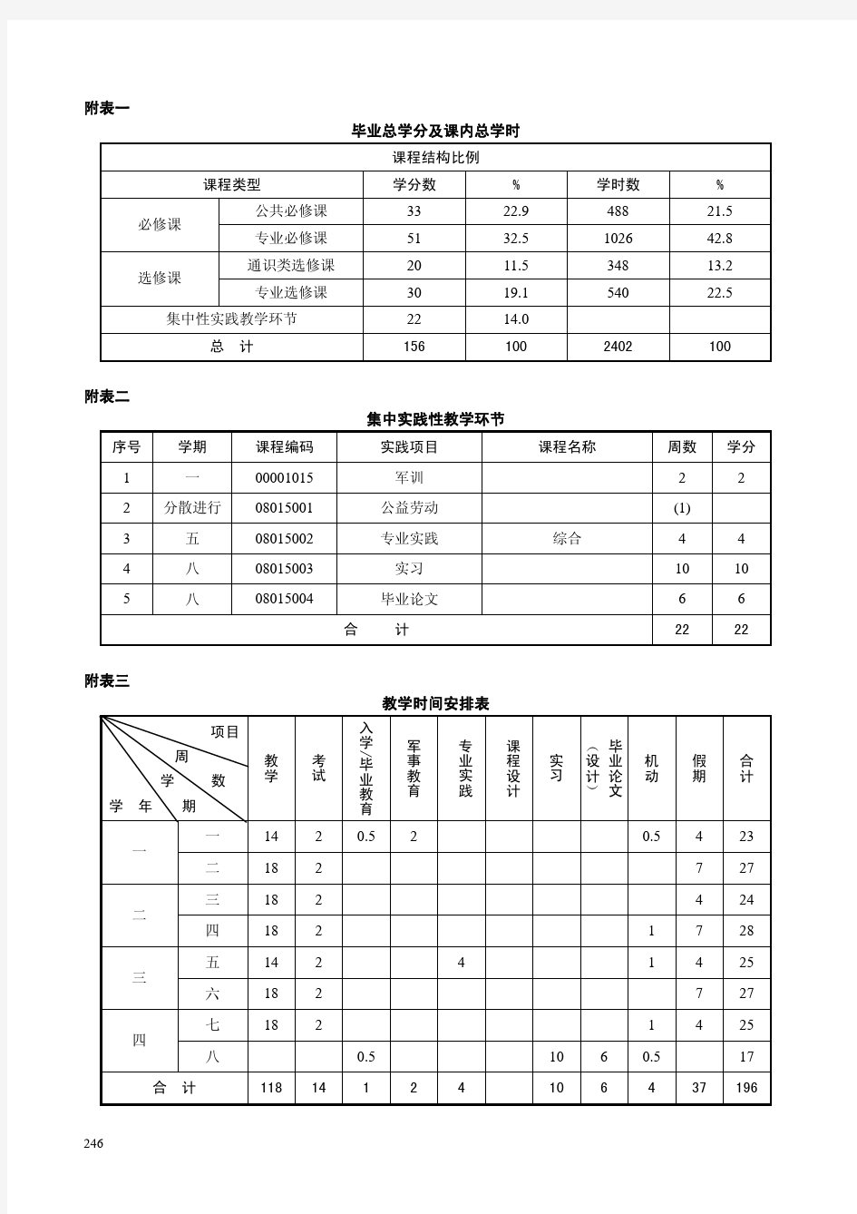 广播电视新闻专业课程(广州大学)