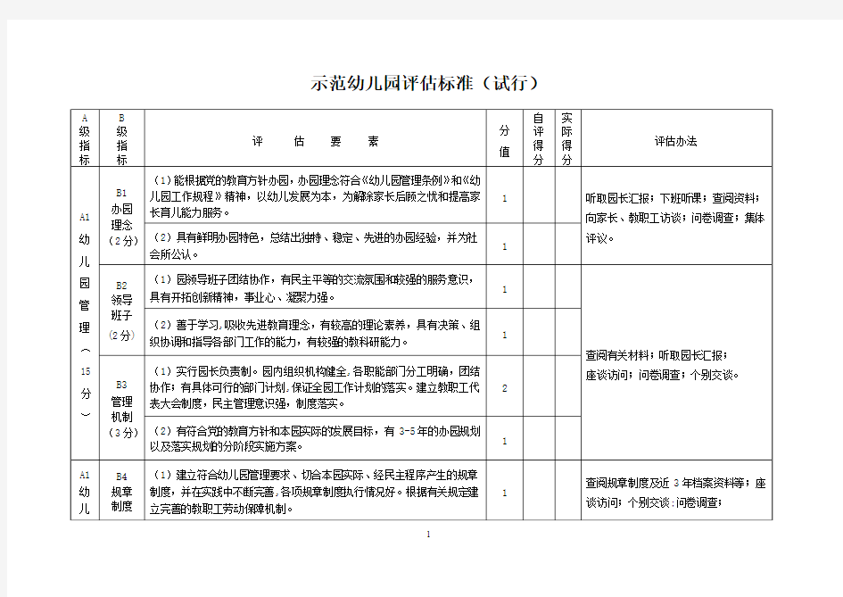 示范幼儿园评估标准(试行)