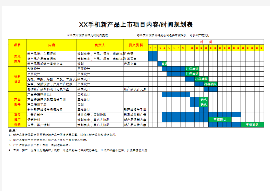 手机新产品上市项目时间规划表