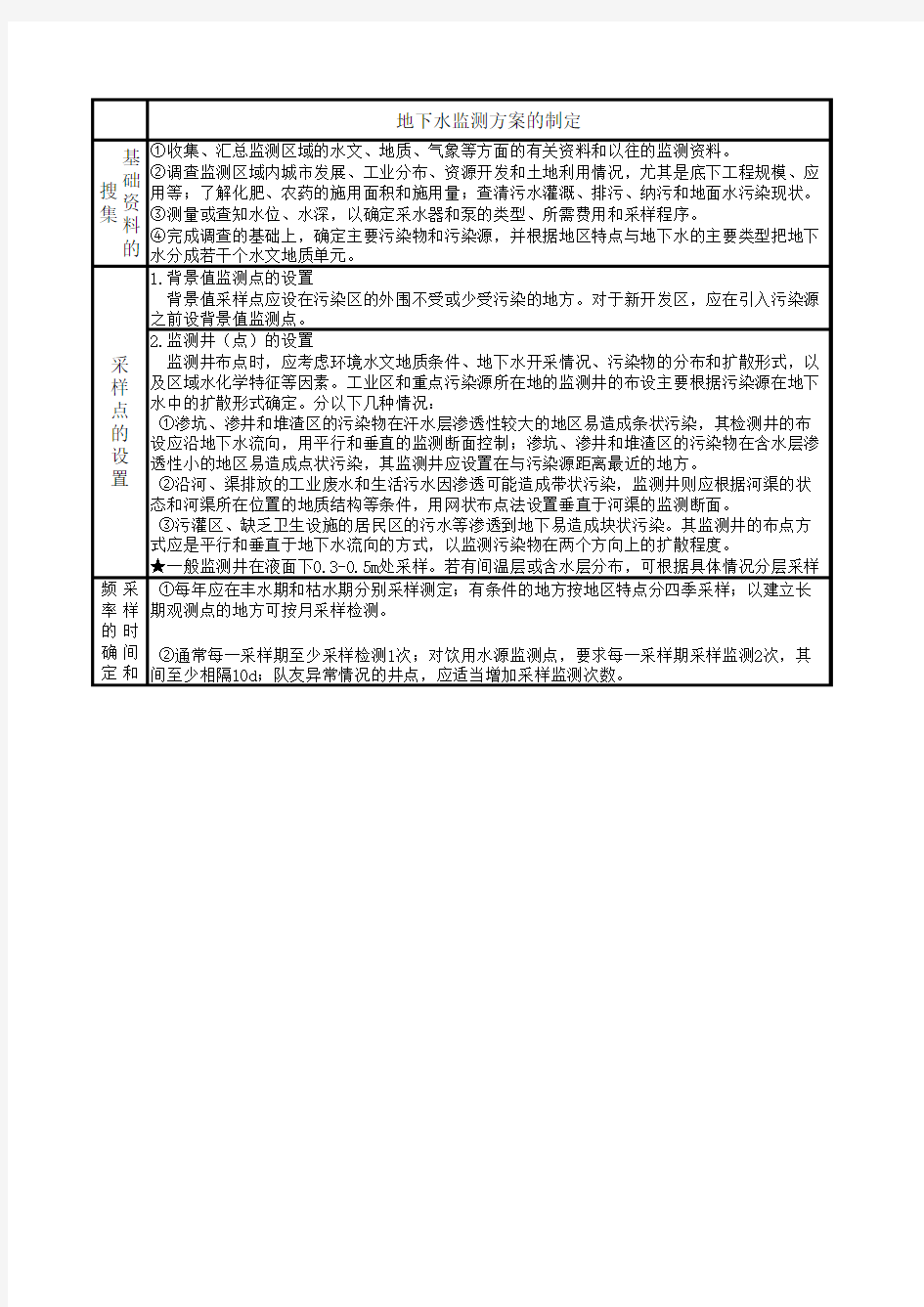 地下水监测方案的制定提纲