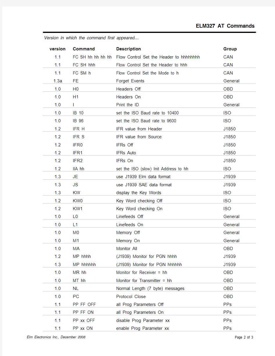 最新 ELM327_AT_命令表