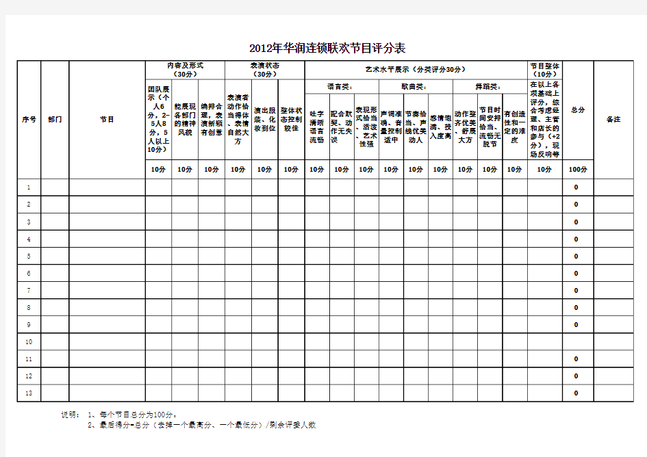 晚会节目评分表