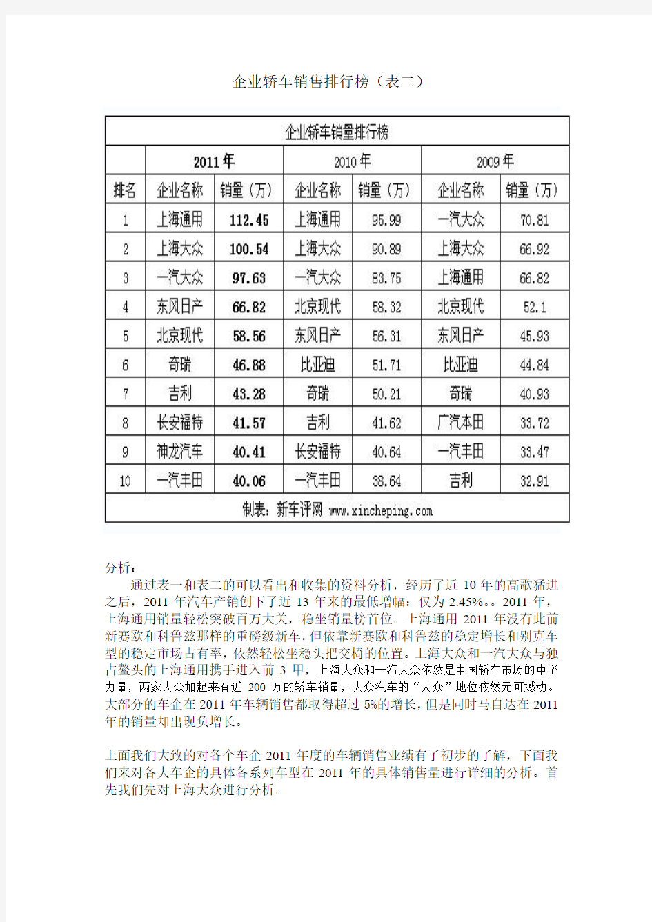 统计案例分析