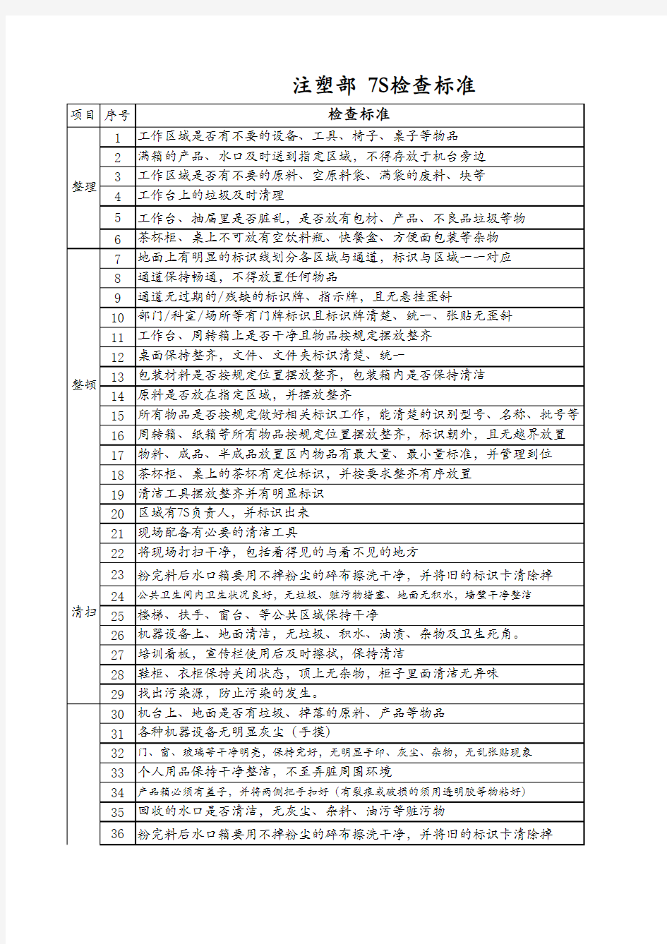 注塑车间7S检查表