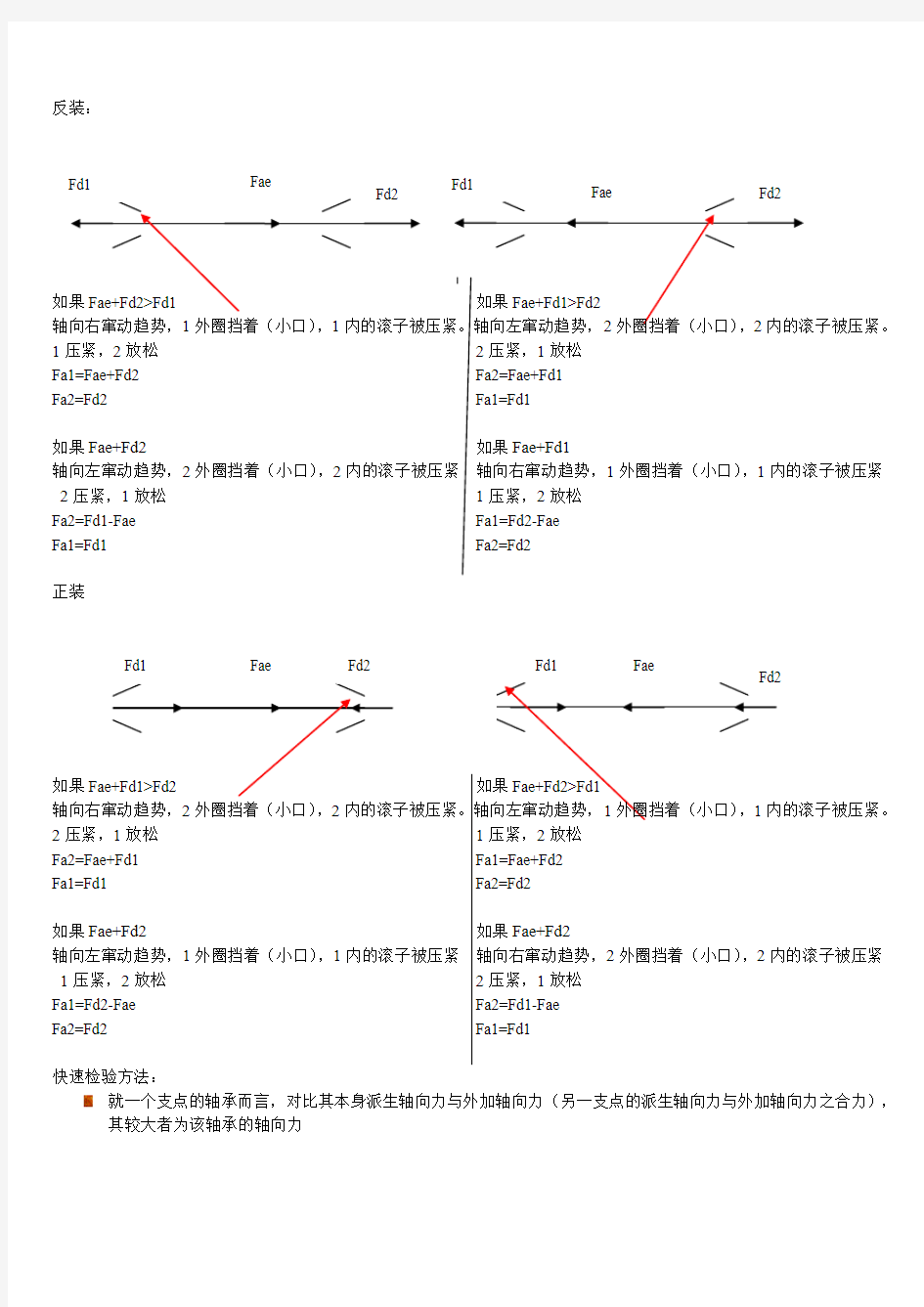 滚动轴承轴向力的判断