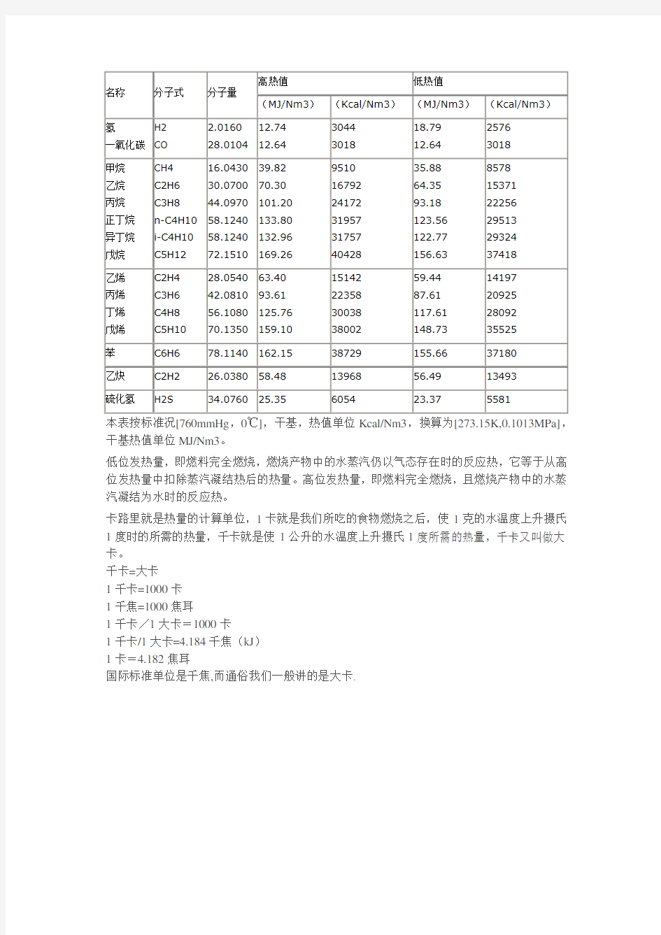 常用气体的热值数据表