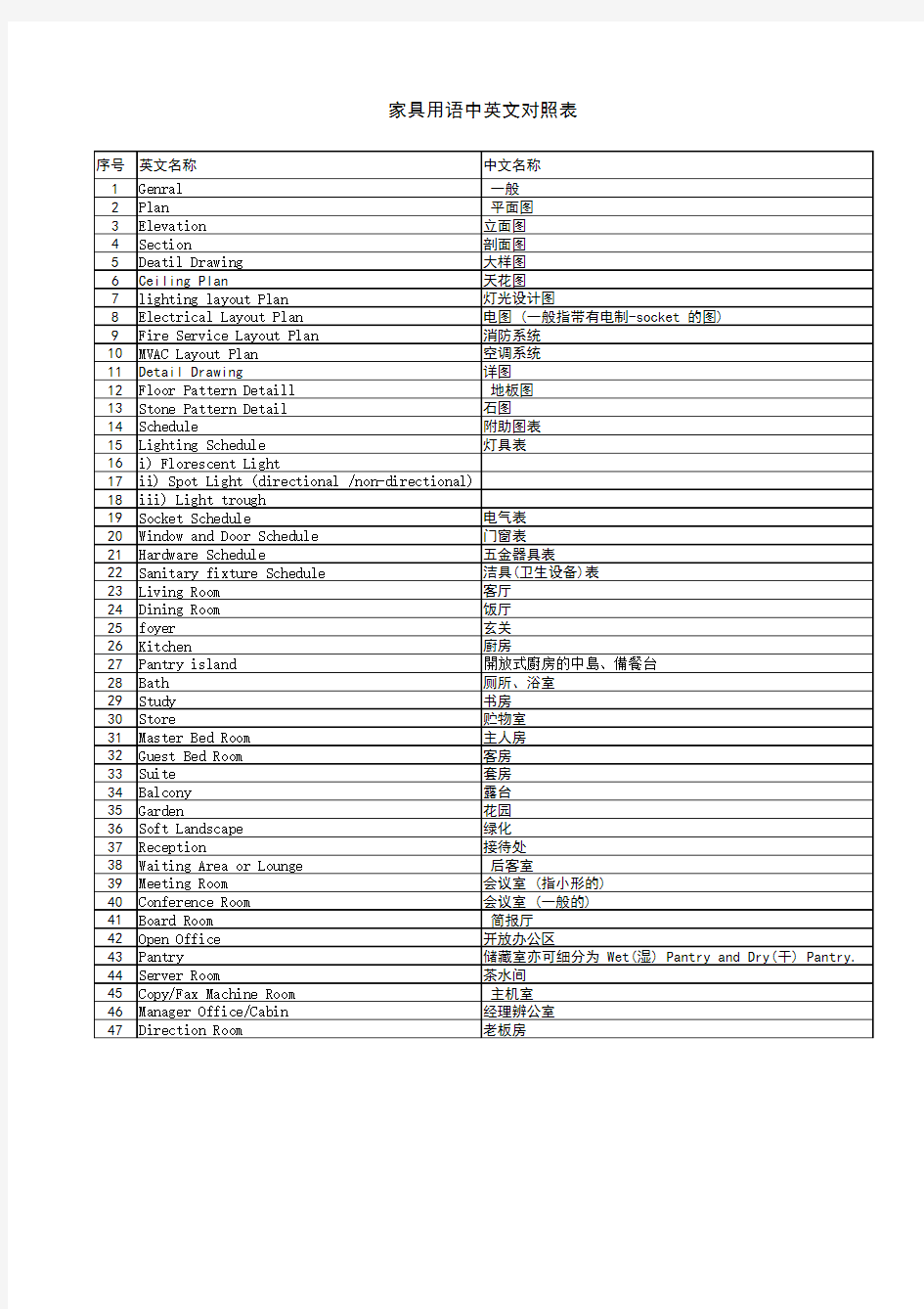 室内设计中英文对照表