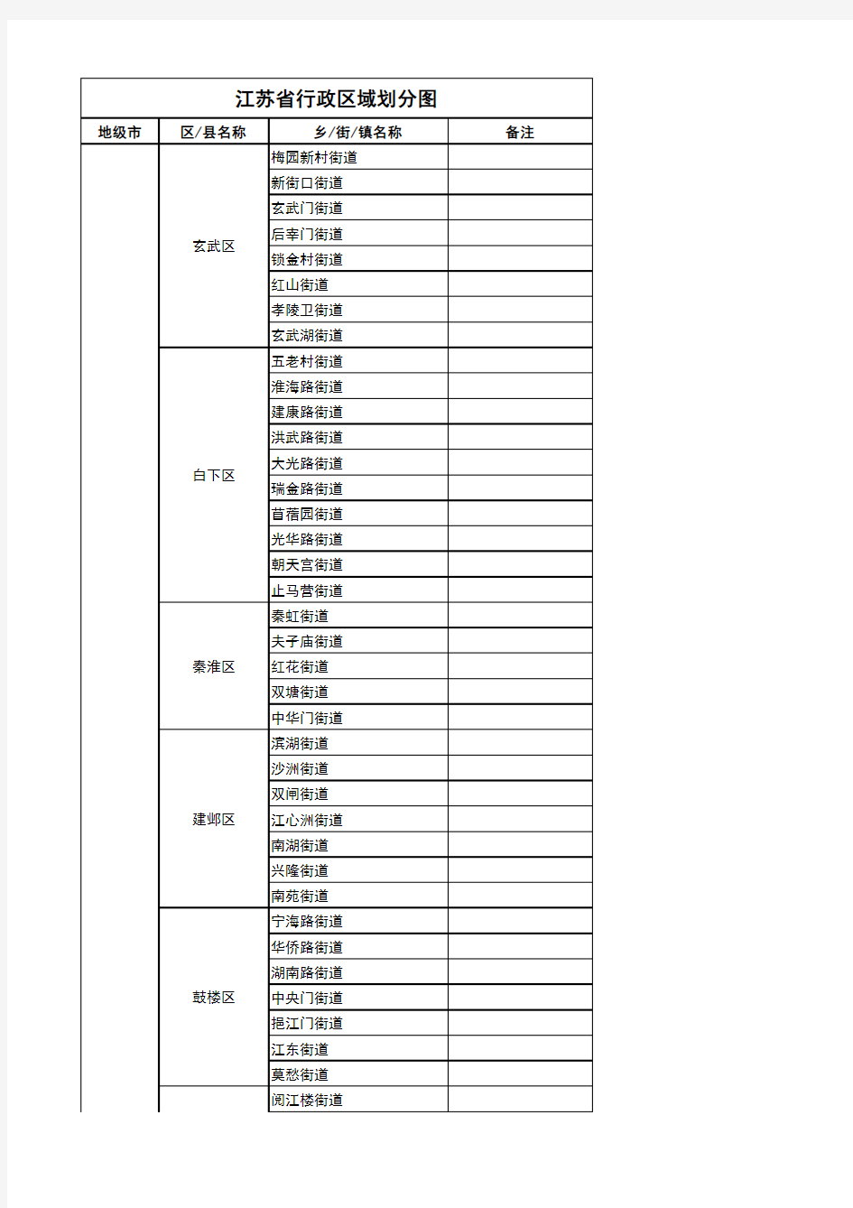 江苏省行政区域划分图(2014,从省到乡镇,超值)