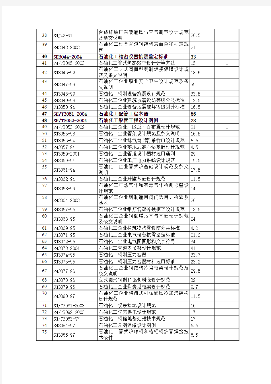 SH标准清单