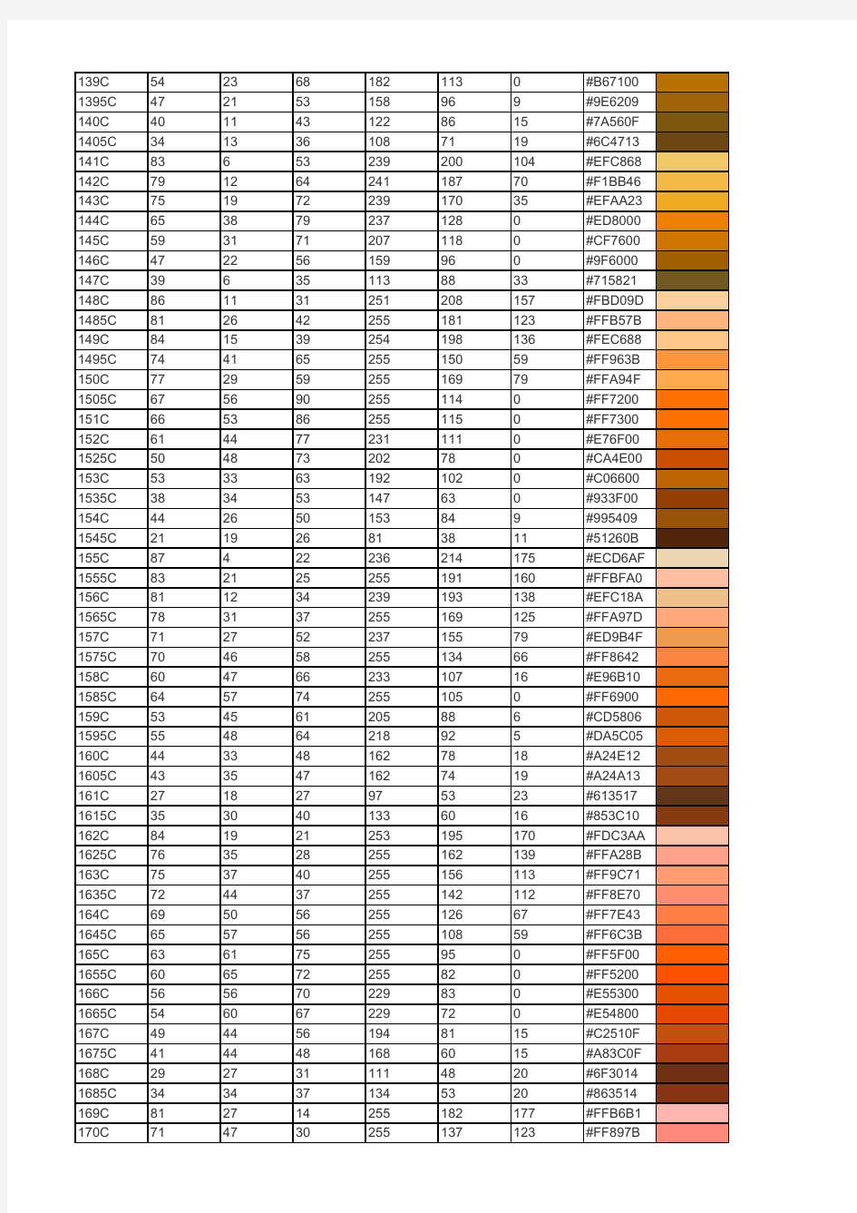 PANTONE(R)潘通色卡EXCEL版对照表