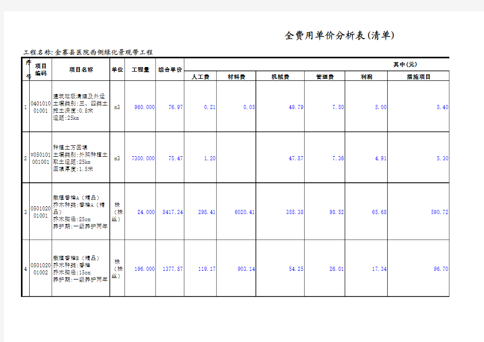 全费用单价分析表(清单)