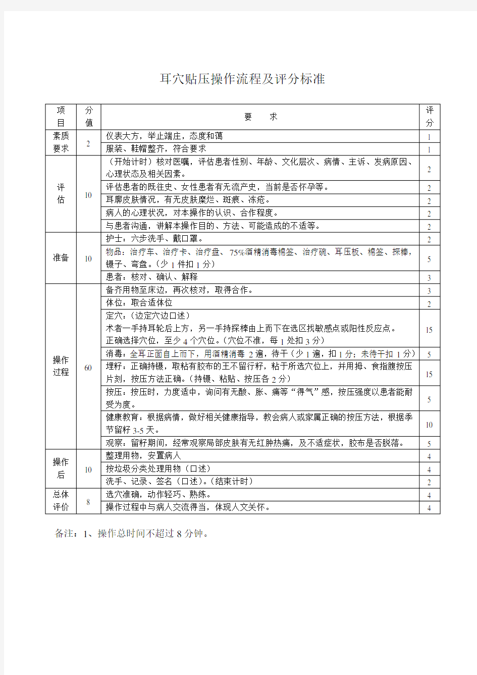 耳穴贴压操作流程及评分标准