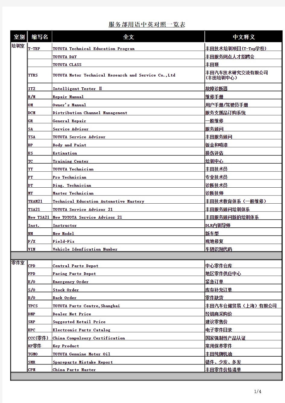 服务部用语中英对照一览表