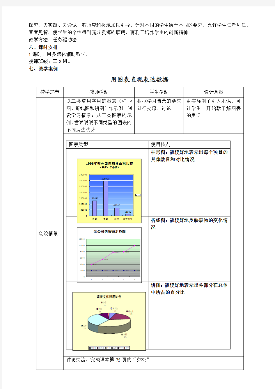 第六节 用图表直观表达数据(完整版)