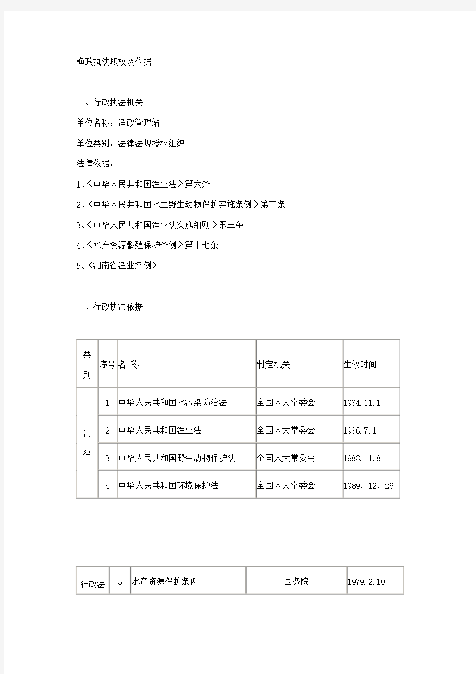 渔政执法职权及依据